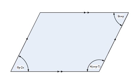 Use the rule that opposite angles are equal in a parallelogram to find the size of the angles.